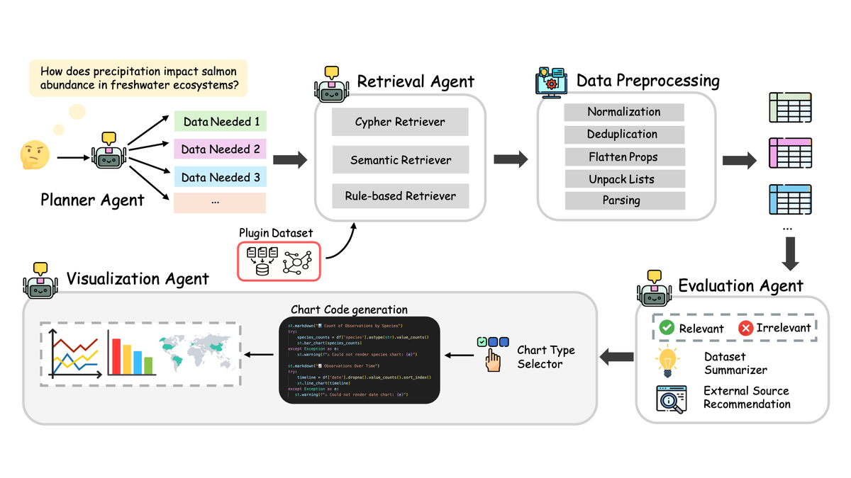 Quest2DataAgent teaser